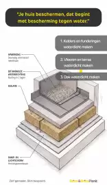 BricoPlanit folder Pagina 31