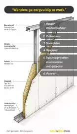 BricoPlanit folder Pagina 95