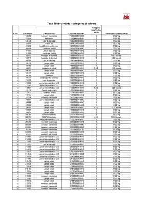 Catalog Kik (valid până la 31-08)