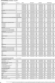 B&Q brochure Page 20