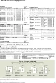 B&Q brochure Page 7