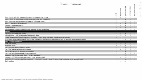 Mercedes-Benz leaflet Page 32