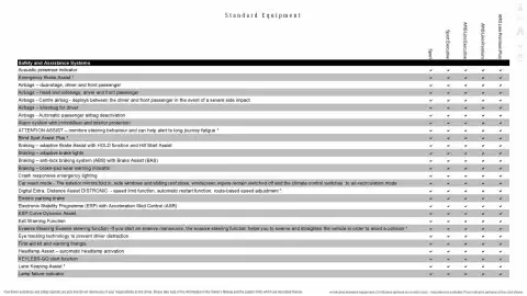 Mercedes-Benz leaflet Page 33