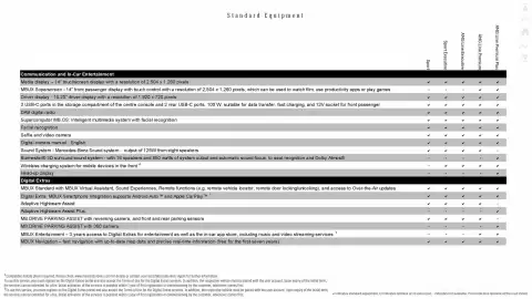 Mercedes-Benz leaflet Page 35
