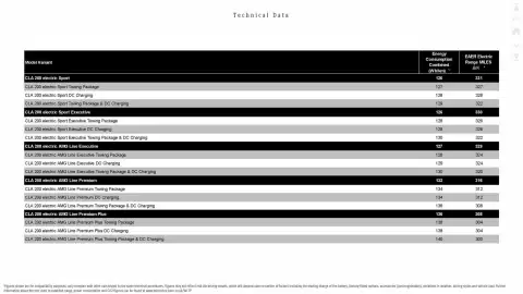 Mercedes-Benz leaflet Page 41