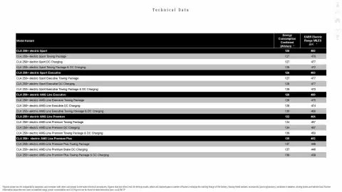 Mercedes-Benz leaflet Page 42