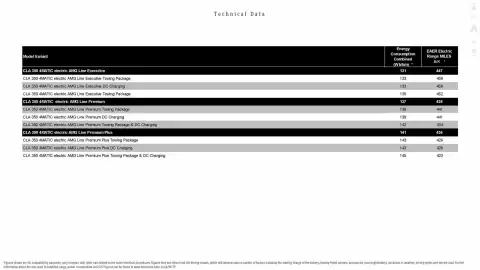 Mercedes-Benz leaflet Page 43