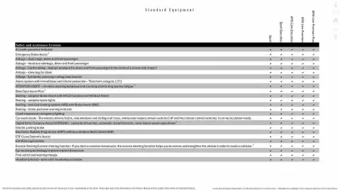 Mercedes-Benz leaflet Page 74