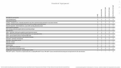 Mercedes-Benz leaflet Page 75