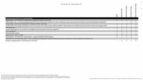 Mercedes-Benz leaflet Page 76