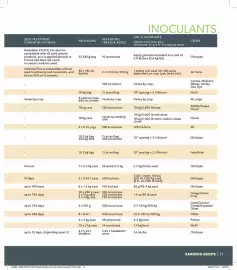 Co-op flyer Page 11