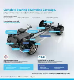 Burson Auto Parts catalogue Page 14