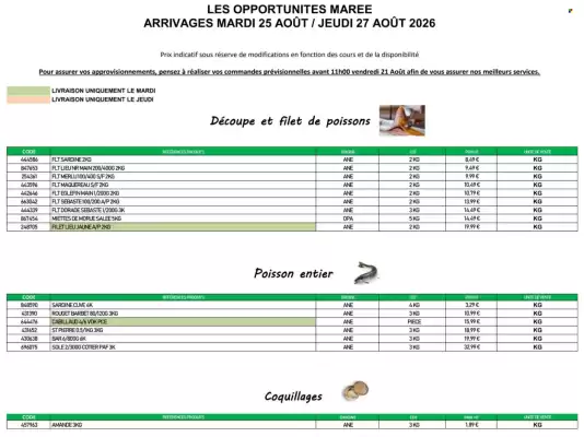 Catalogue Promocash (valable jusqu'au 27-08)