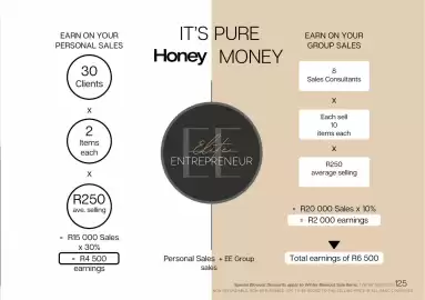Honey Fashion Accessories catalogue Page 127