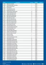 Campbells Wholesale catalogue Page 2