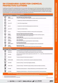 RSEA Safety catalogue Page 71