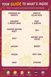 Sprouts Farmers Market weekly ad Page 2
