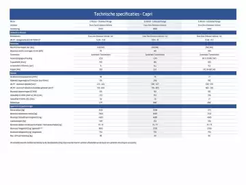 Ford folder Pagina 25
