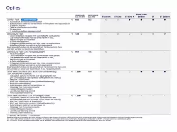 Ford folder Pagina 10