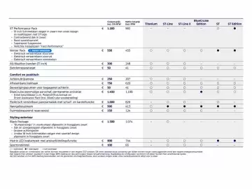 Ford folder Pagina 11