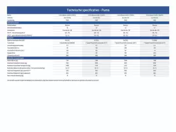 Ford folder Pagina 22