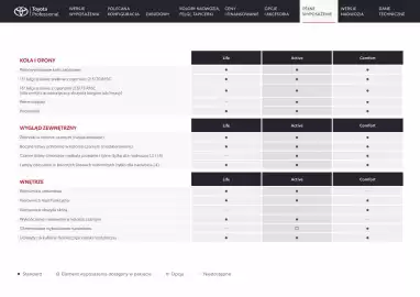 Toyota gazetka | Proace Max furgon 2026 Strona 16