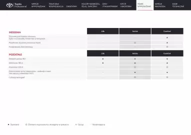 Toyota gazetka | Proace Max furgon 2026 Strona 20