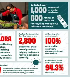 Bunnings catalogue Page 16