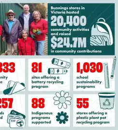Bunnings catalogue Page 24