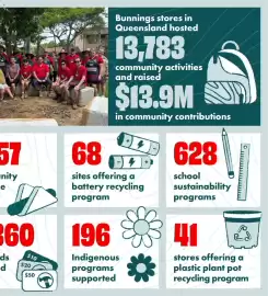 Bunnings catalogue Page 32