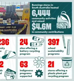 Bunnings catalogue Page 40