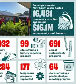 Bunnings catalogue Page 46