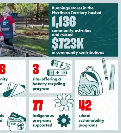 Bunnings catalogue Page 60