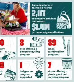 Bunnings catalogue Page 72