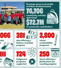 Bunnings catalogue Page 8