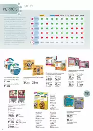 Catálogo El Corte Inglés Página 6: Scalibor collar antiparásitos Protector Band €24,45, Bayer Seresto €37,90