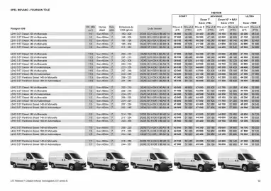 Catalogue Opel page 13