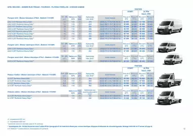 Catalogue Opel page 17