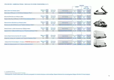 Catalogue Opel page 18