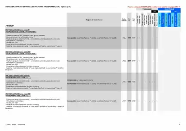 Catalogue Opel page 19