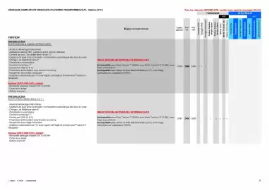 Catalogue Opel page 20