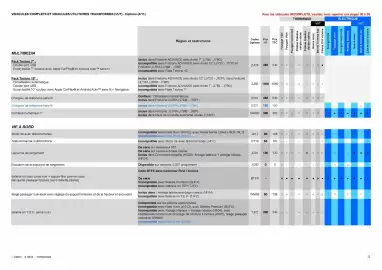 Catalogue Opel page 22