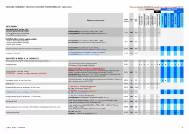 Catalogue Opel page 24