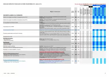 Catalogue Opel page 25