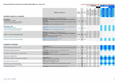 Catalogue Opel page 26