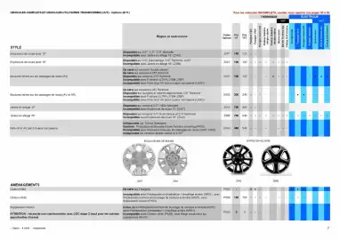 Catalogue Opel page 27