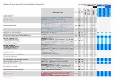 Catalogue Opel page 28