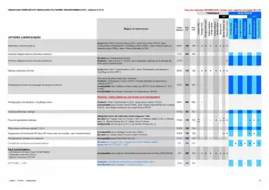 Catalogue Opel page 29