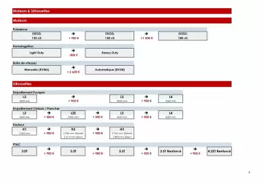 Catalogue Opel page 3