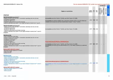Catalogue Opel page 30